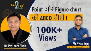 Point और Figure chart की ABCD सीखें ! #Face2Face with Prashant Shah