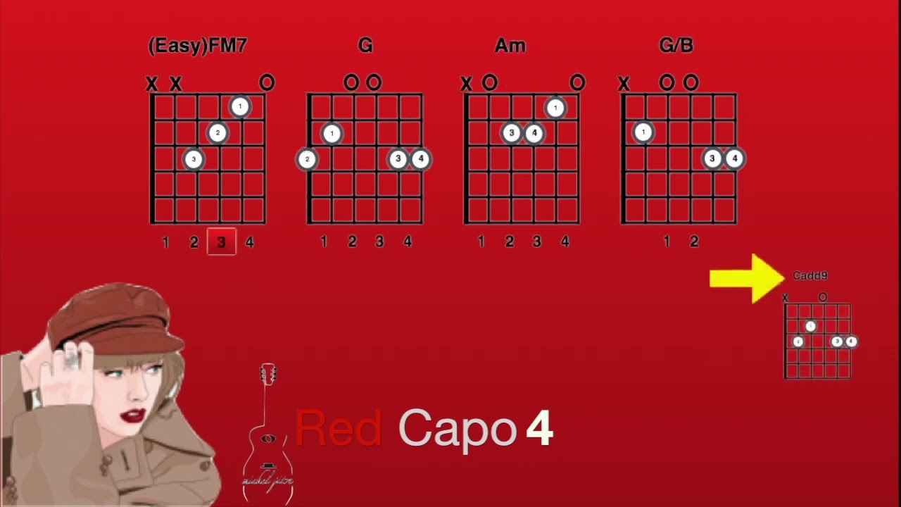 Guitar Play Along Taylor Swift   Red  Taylor's Version 