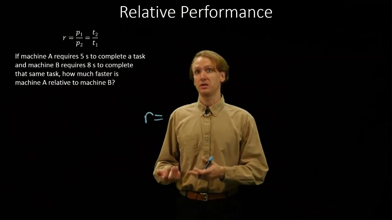 6-b.  Relative Performance Example 2