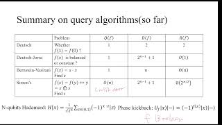 2025-11-4 QC: BV algorithm and SImon's algorithm
