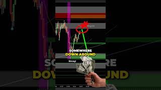 Trading Success: Double Bottom Reversal Strategies..💸