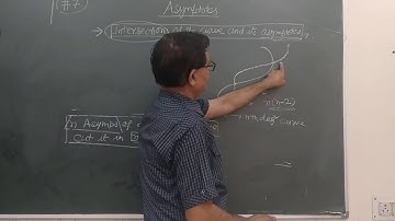 B.Sc-I Diff Calculus ASYMPTOTES Lec 7