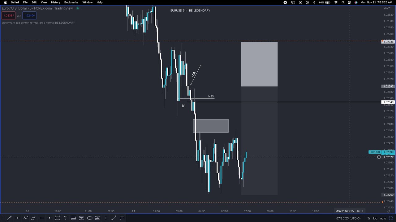11/21 EU A+ LONDON SCALP USING ICT MARKET STRUCTURE SHIFT ! - YouTube