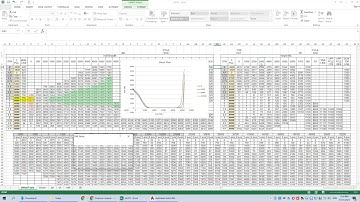 Ship Design avec Nik Hafidz - Part 25 - Excel to Sheer Plan Chart
