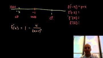 Relative Extrema Example