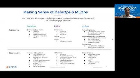DataOps vs. MLOps with Ashwin Nayak, VP of Engineering at Zaloni