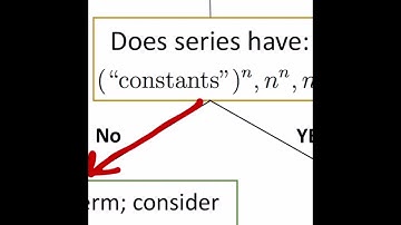 11.6f Absolute Convergence Flowchart