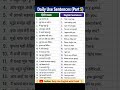 20 Easy English Sentences | Hindi to English | Speak English Daily (Part 5) #shorts #englishvocab