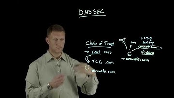 DNSSEC Overview