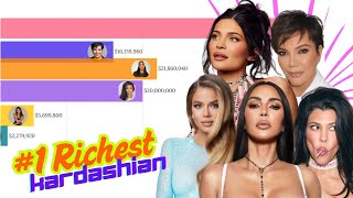 RANKING the Kardashians by NET WORTH Insane Numbers