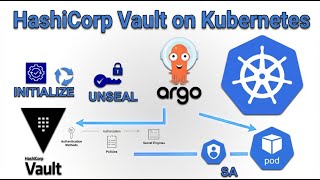 Famous HashiCorp Vault on Kubernetes: Helm HA Deploy Init/Unseal, ArgoCD & Injector Secrets Tutorial (2026) Net Worth