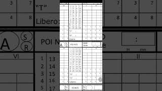 SVL Scoring tutorial