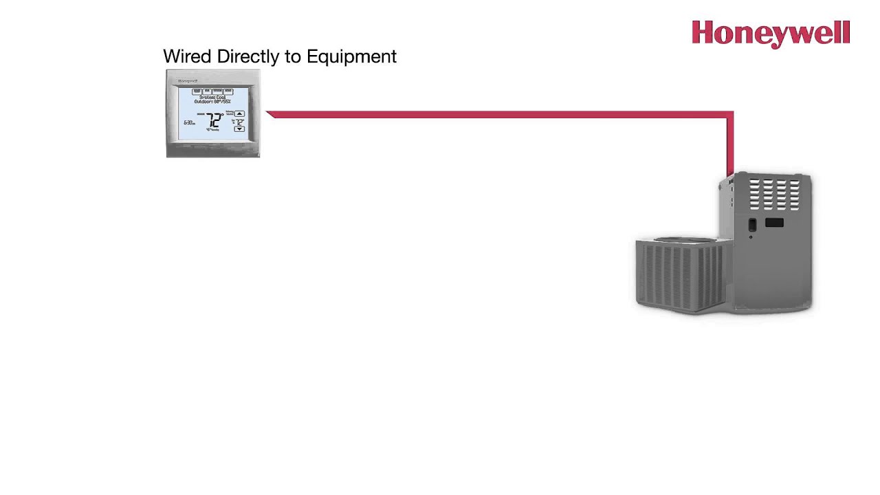 The All-New VisionPRO 8000 Installation with EIM - Intro - YouTube