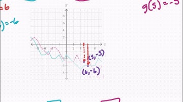 Khan Academy Tutorial: evaluate function expressions