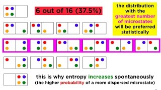 The Second Law of Thermodynamics: Heat Flow, Entropy, and Microstates Resimi