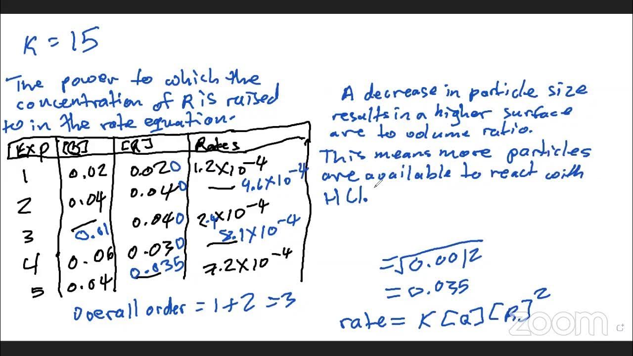 Chem unit 1 P2 Rates 2021 past paper solution - YouTube