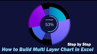 How to create a budget segmentation Chart in Excel