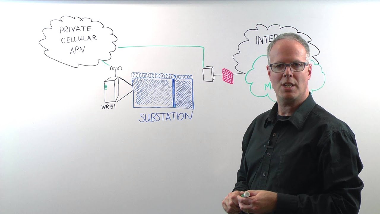 Securing LTE Network Devices within a Critical Infrastructure Environment