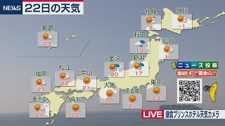 2月22日の天気