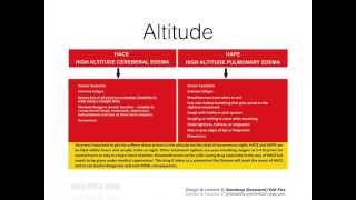 Environmental Considerations Part II
