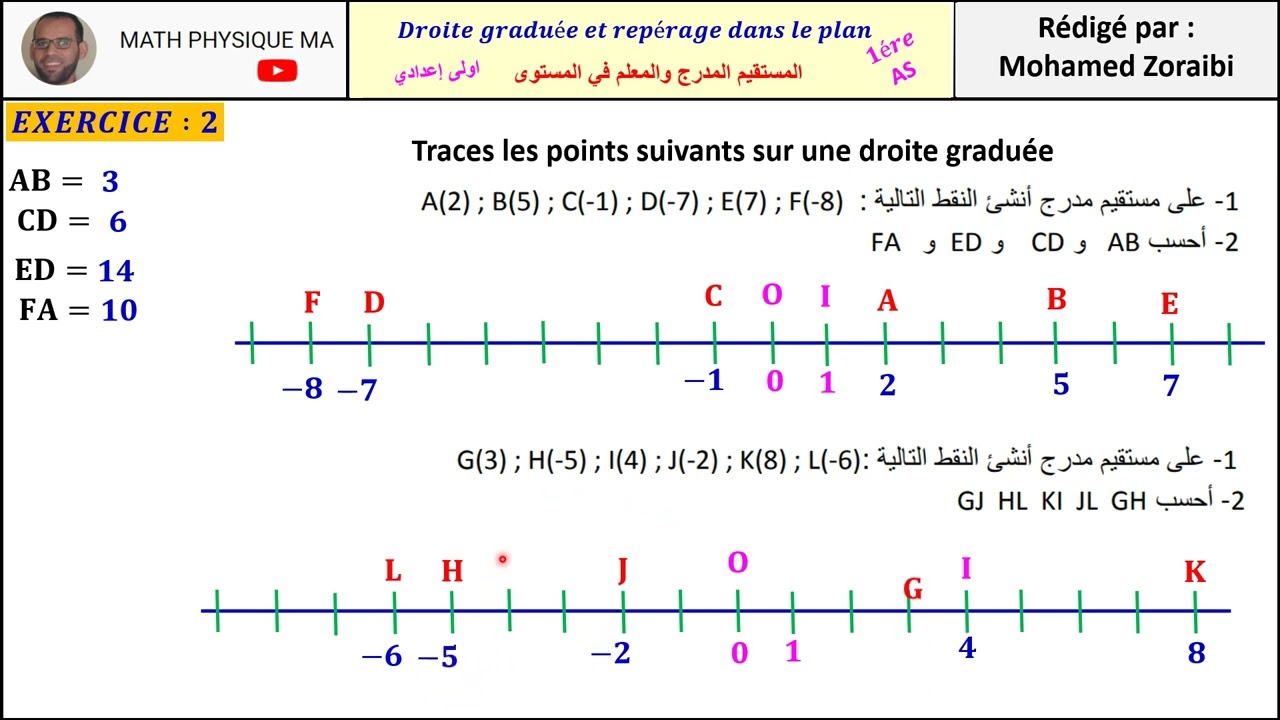 Droite graduée et repérage dans le plan  1AC Exercice 1 المستقيم المدرج والمعلم في المستوى
