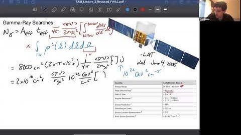 Tim Linden Lecture 3 on Dark Matter Indirect Detection