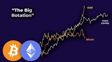 Bitcoin Will Follow Next