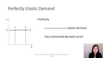 Perfectly Elastic Demand