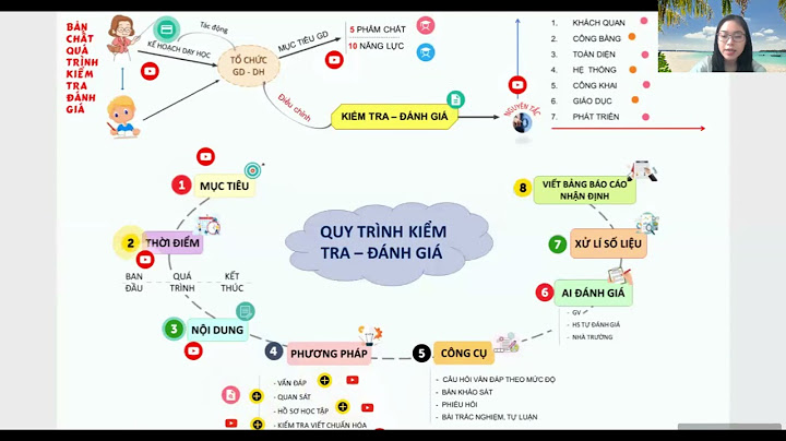 Quy trình đánh giá xác định giá đánh giá năm 2024