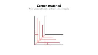 Z5 Subdivide Tools for SketchUp — Even Quad Grids, Uniform Sides, Corner-matched