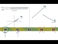 Understanding Graph Slopes and Characteristics