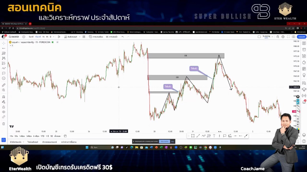 ตามแกะรอยจุดที่สถาบันการเงินเข้าซื้อ ‘’Order Block’’