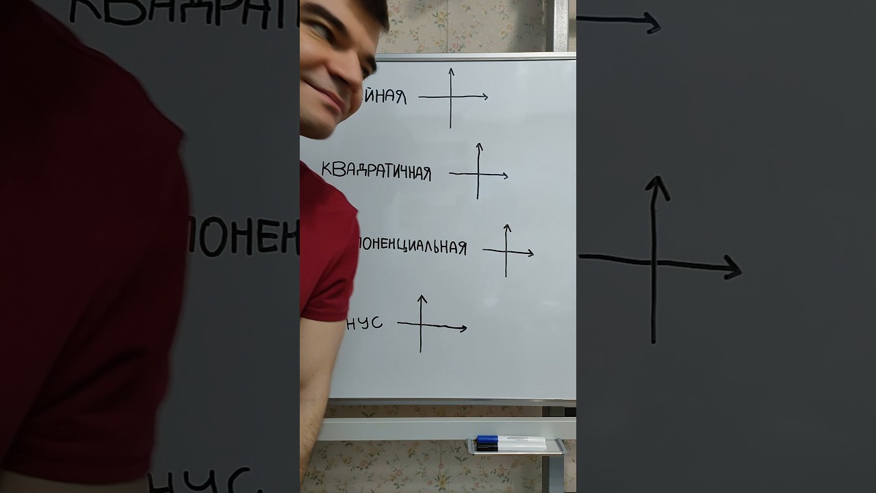 Линейная, квадратичная, экспоненциальная и синус. 