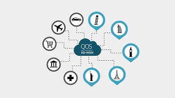 Simple SD-WAN Solutions with QOS Networks