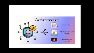 Two factor authentication |Two factor security |Two factors login |2FA|3FA advantage 