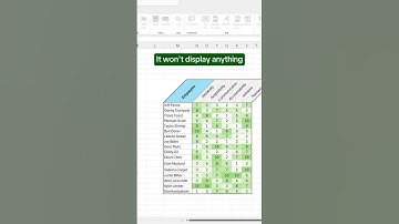 👉 how to create a dynamic Spider Chart in excel