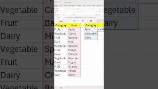#90 Excel Interview Challenge | Using the Map to find the Tricky Problem ?? | #excel #excelvalesir
