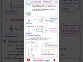 SCIENCE PHYSICS Class 10th #shorts #ytshorts #youtubeshorts