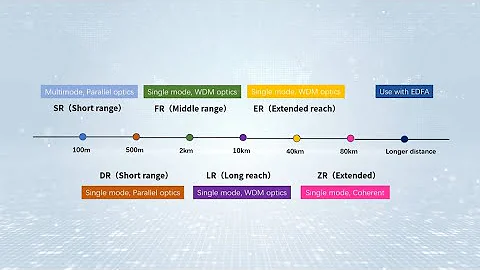 Optical Transceivers in Data Center, What's the Parallel-optics and WDM-optics technology? - DayDayNews