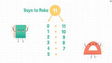 Grade 1: Chapter 5, Lesson 1: Addition to 12