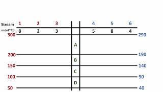 Heat Integration Part 3/5: Constructing a Temperature Interval Diagram