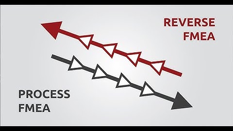Ford Customer Specific requirements (2022 update) - Explained by Ford