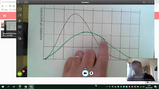 Maxwell Boltzmann distribution curves and temperature