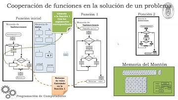 Clase 01 POO Programación estructurado vs orientado a objetos