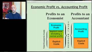 AP Micro: Unit 3 Screencast 1 - Basic Production Concepts