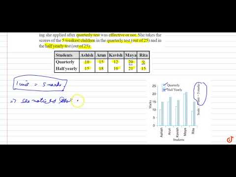 A mathematics teacher wants to see, whether the new technique of teaching she applied after quar...