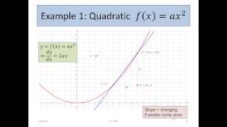 Calculus - B - Differentiation -  Quadratic and Cubic Functions