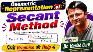 Geometric Interpretation of Secant Method