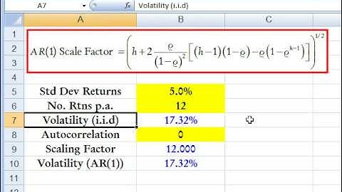 How to scale autocorrelated returns