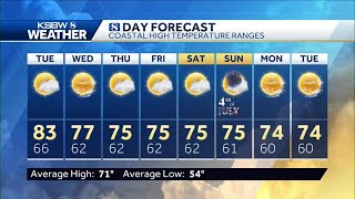 Slightly warmer inland, bay clouds linger